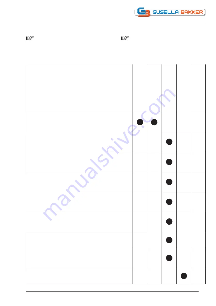 G3 SCT Manual Download Page 24