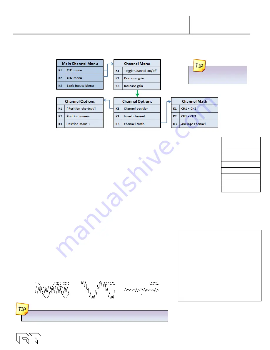 Gabotronics XScopes User Manual Download Page 14