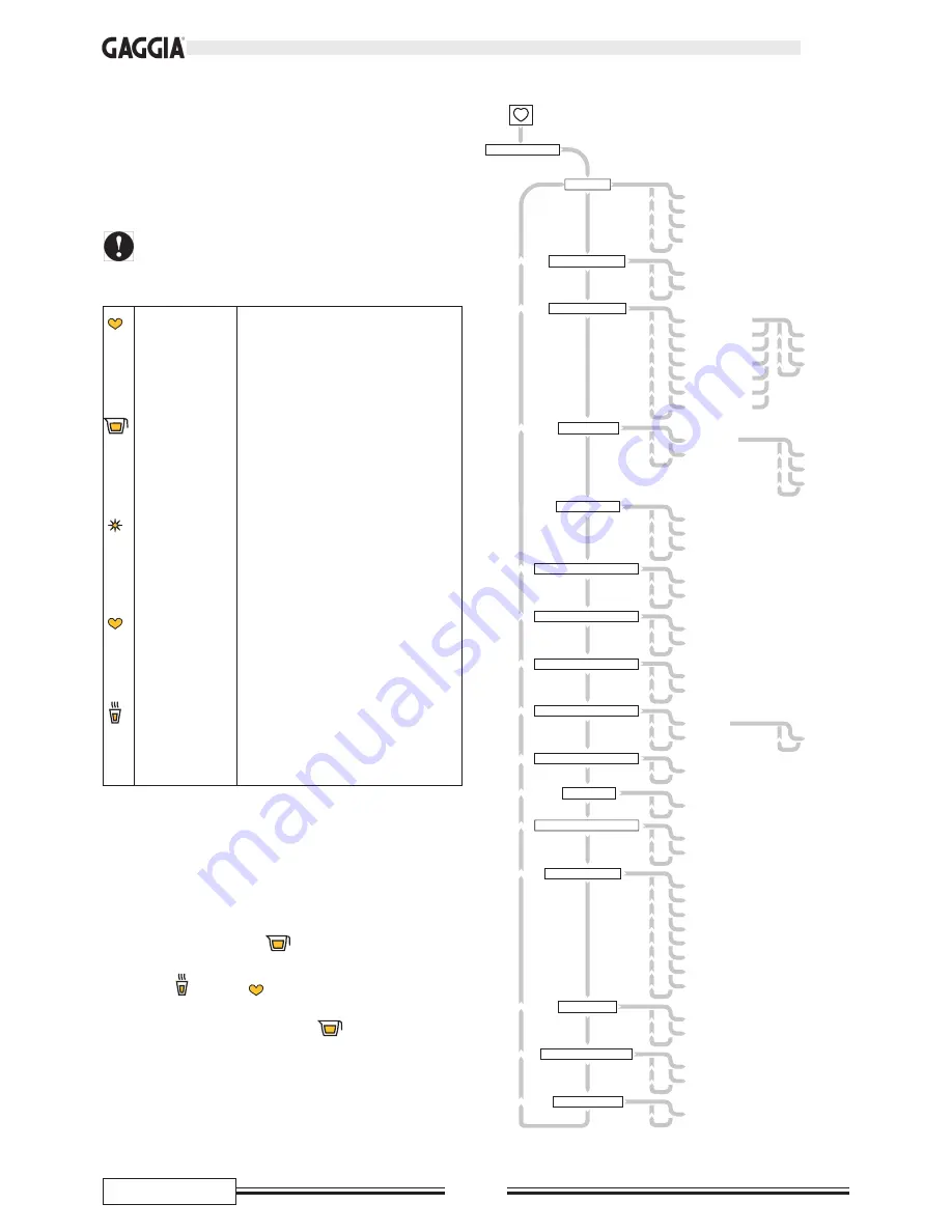 Gaggia Concetto Operating Instructions Manual Download Page 64