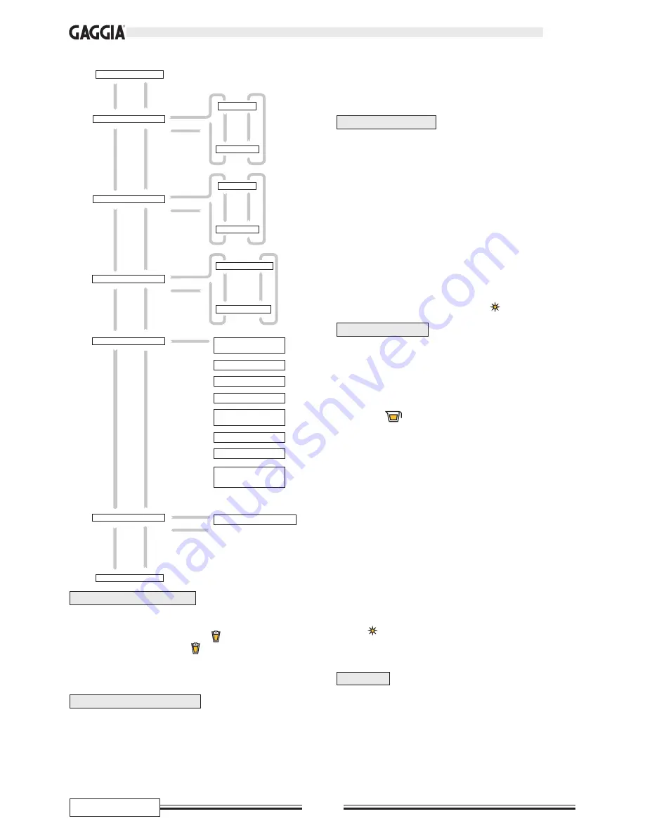 Gaggia Concetto Operating Instructions Manual Download Page 114