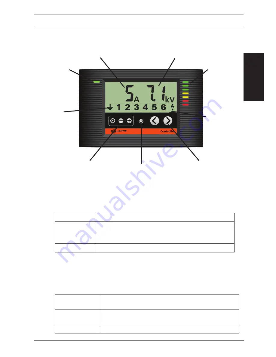 Gallagher MB1800i Instructions Manual Download Page 33