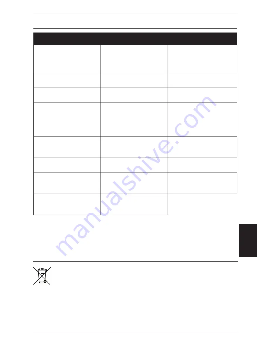 Gallagher MB1800i Instructions Manual Download Page 121