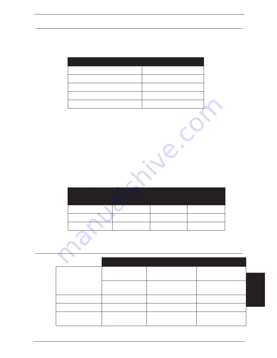 Gallagher MB1800i Instructions Manual Download Page 137