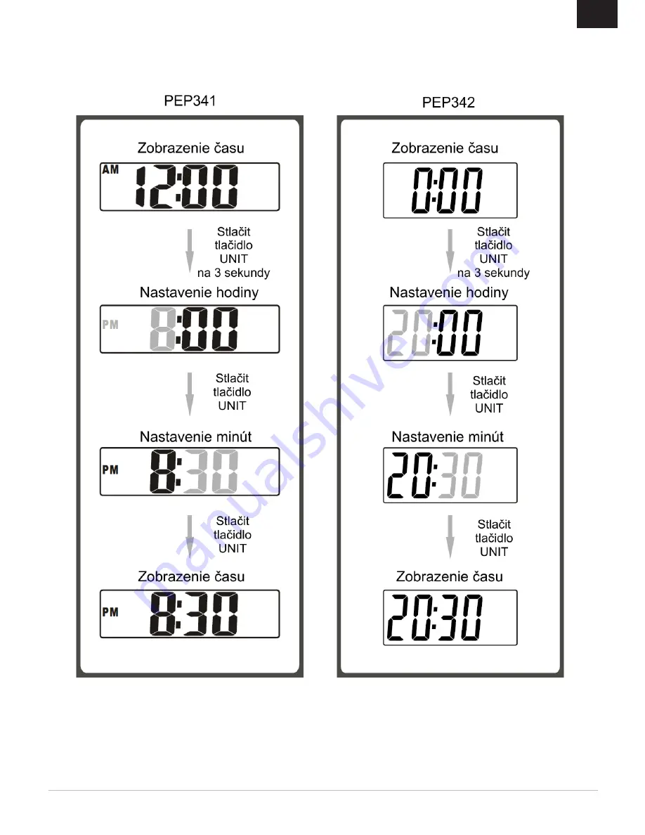 Gallet PEP 341 Instruction Manual Download Page 15