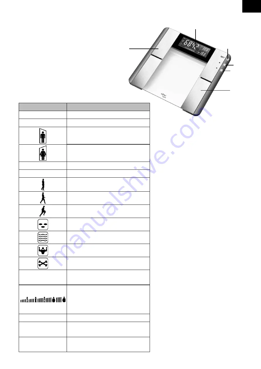 Gallet PEP 817 Instruction Manual Download Page 3