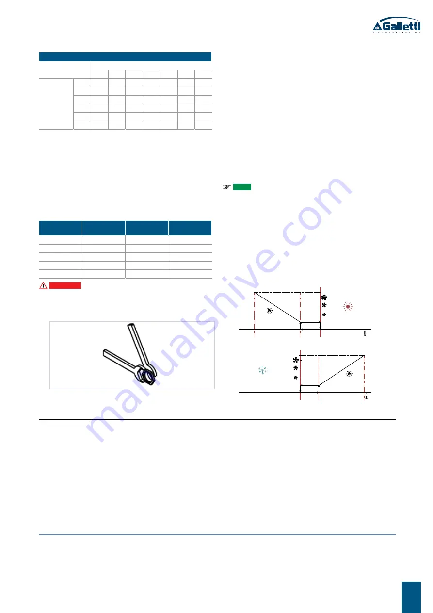 Galletti ART-U 10 Installation, Use And Maintenance Manual Download Page 21