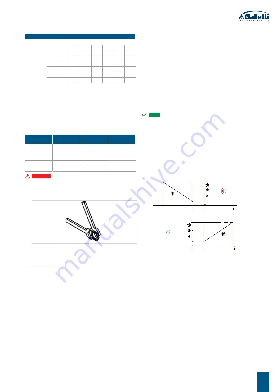 Galletti ART-U 10 Installation, Use And Maintenance Manual Download Page 57