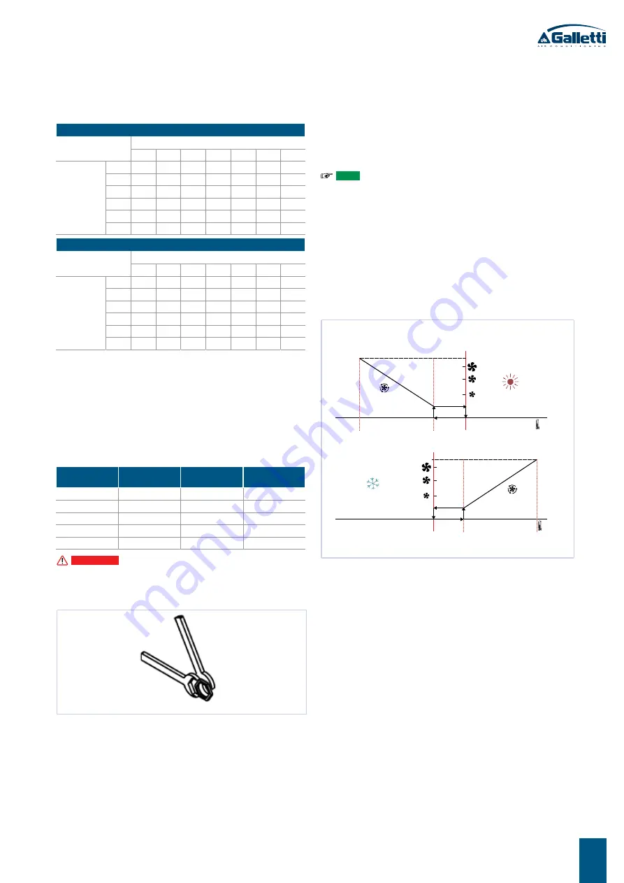 Galletti ART-U Series Instructions For Installation, Use And Maintenance Manual Download Page 35