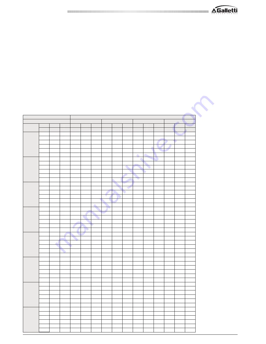 Galletti ESTRO BLDC FAI Technical Manual Download Page 14