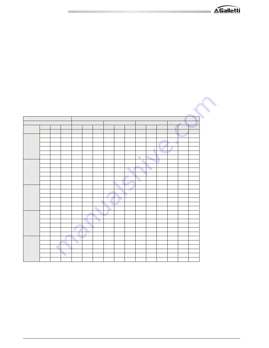 Galletti ESTRO BLDC FAI Technical Manual Download Page 20