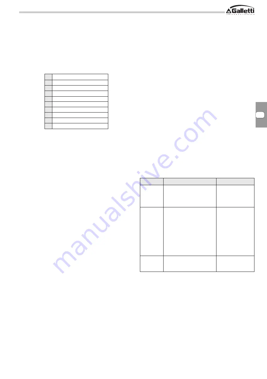 Galletti Estro FC Installation, Use And Maintenance Manual Download Page 9