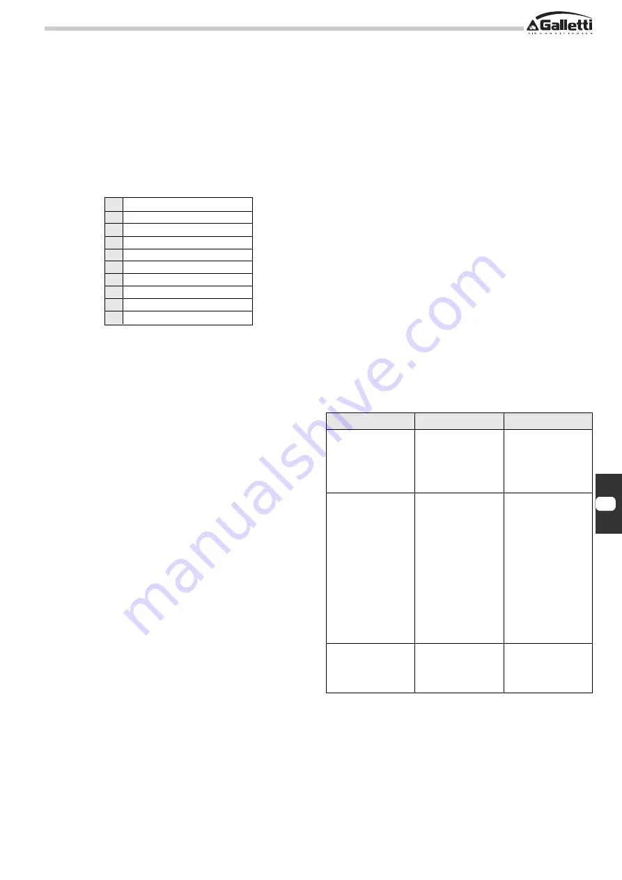 Galletti Estro FC Installation, Use And Maintenance Manual Download Page 17