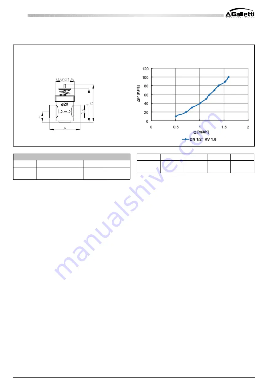 Galletti FM User, Installation & Maintenance Manual Download Page 58