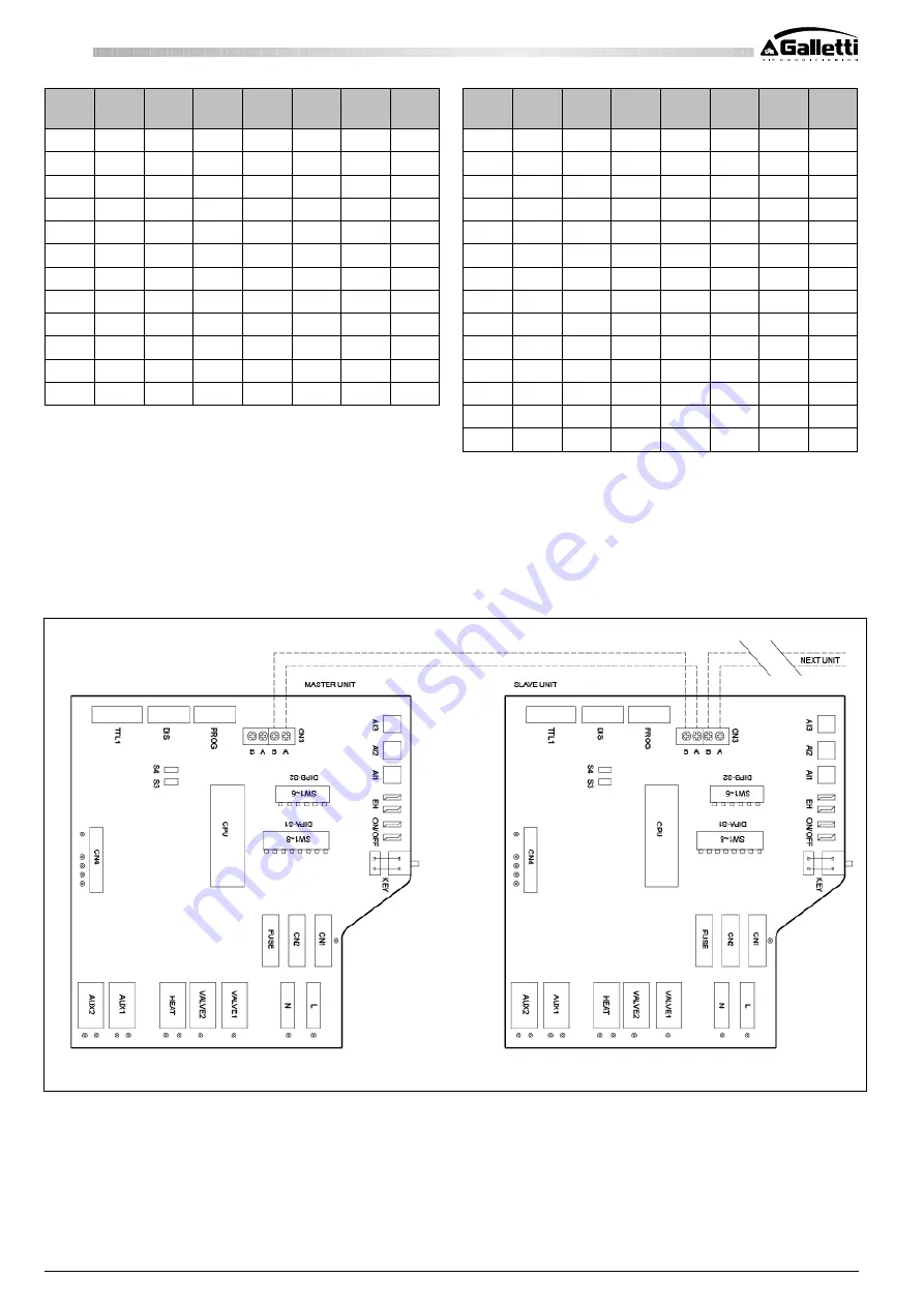 Galletti FM User, Installation & Maintenance Manual Download Page 94