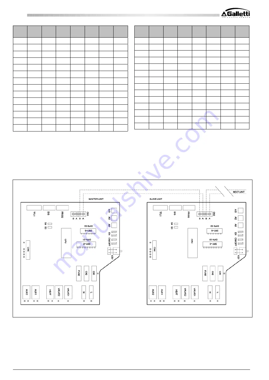 Galletti FM User, Installation & Maintenance Manual Download Page 144