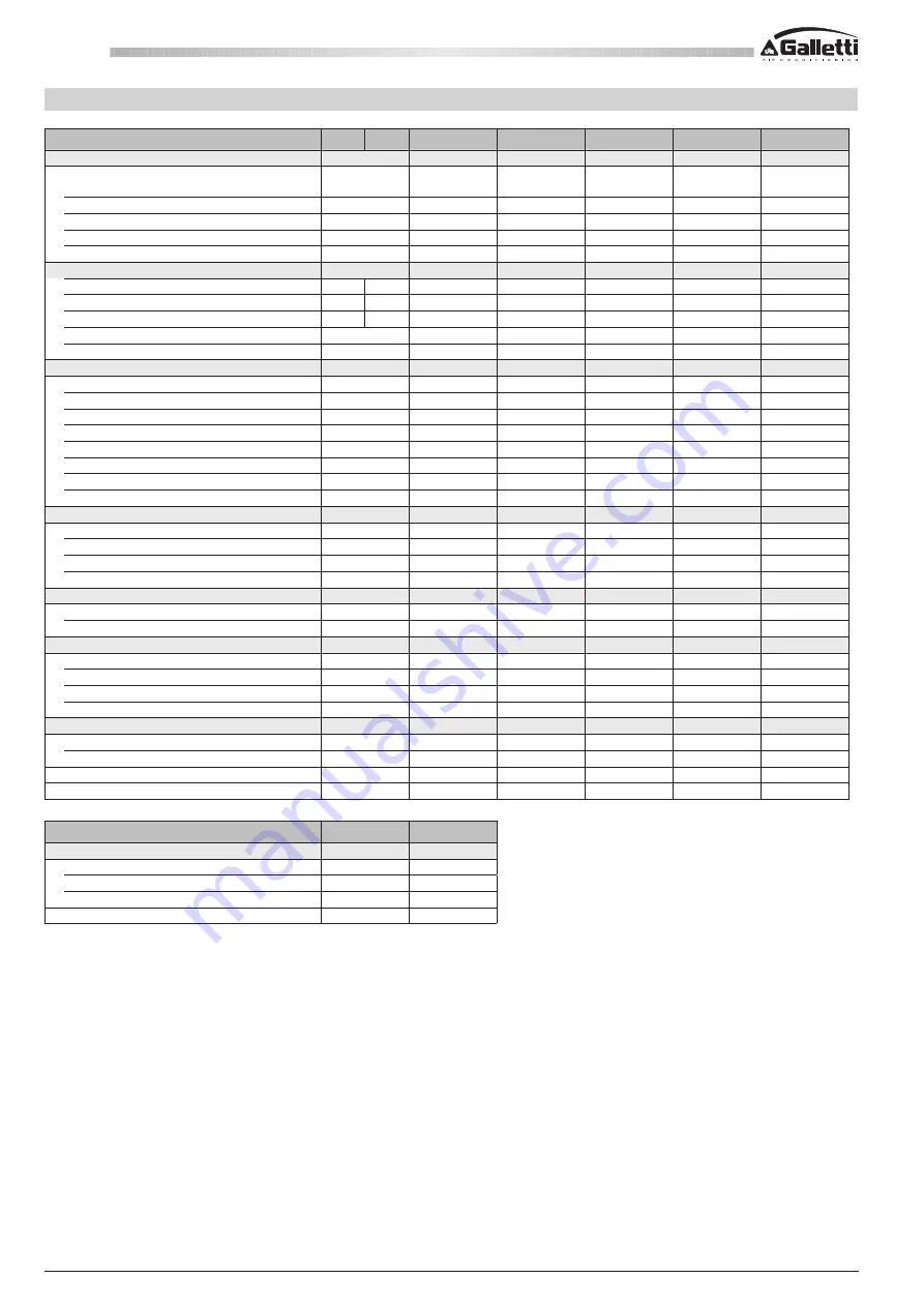 Galletti IWC 032TI Installation, Use And Maintenance Manual Download Page 52