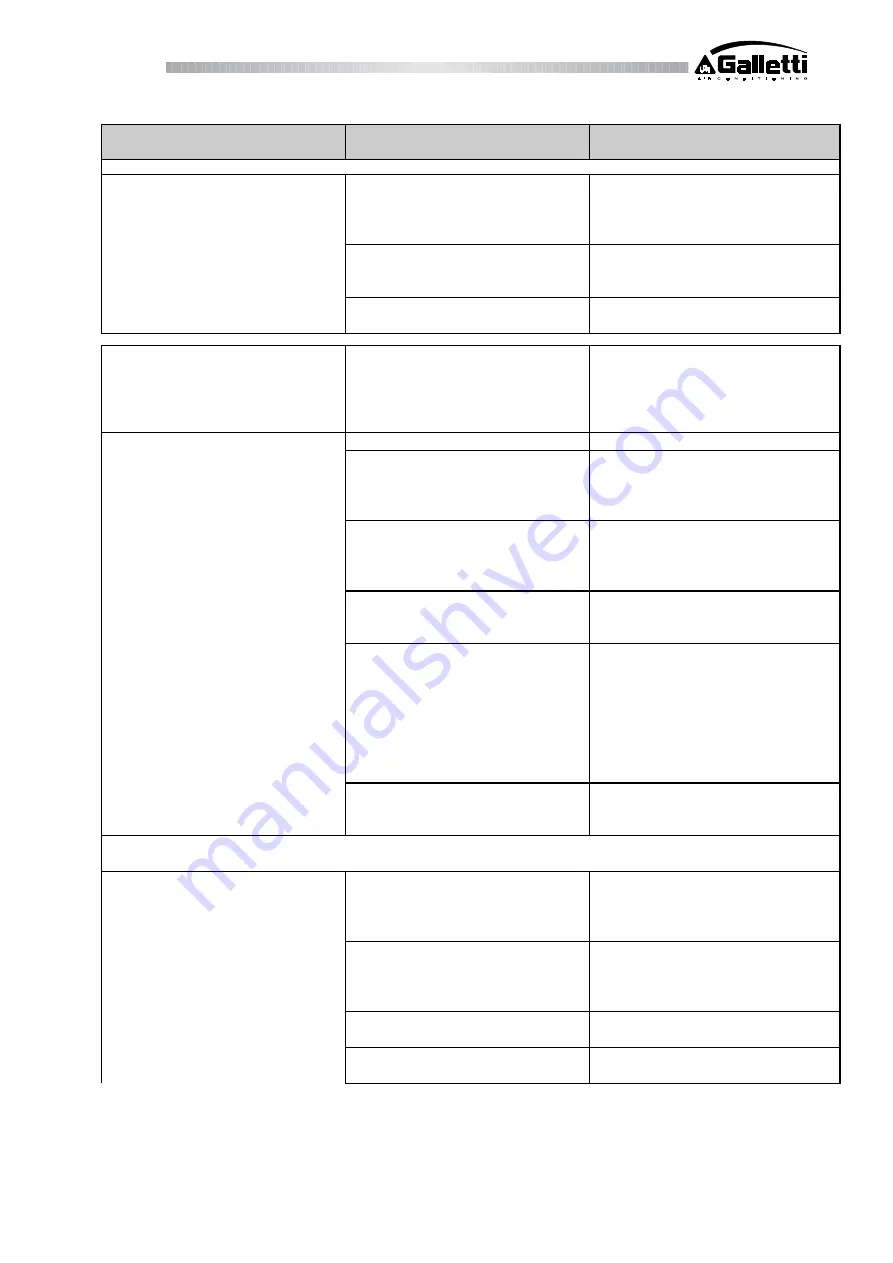 Galletti LCA 0130 Installation, Use And Maintenance Manual Download Page 27