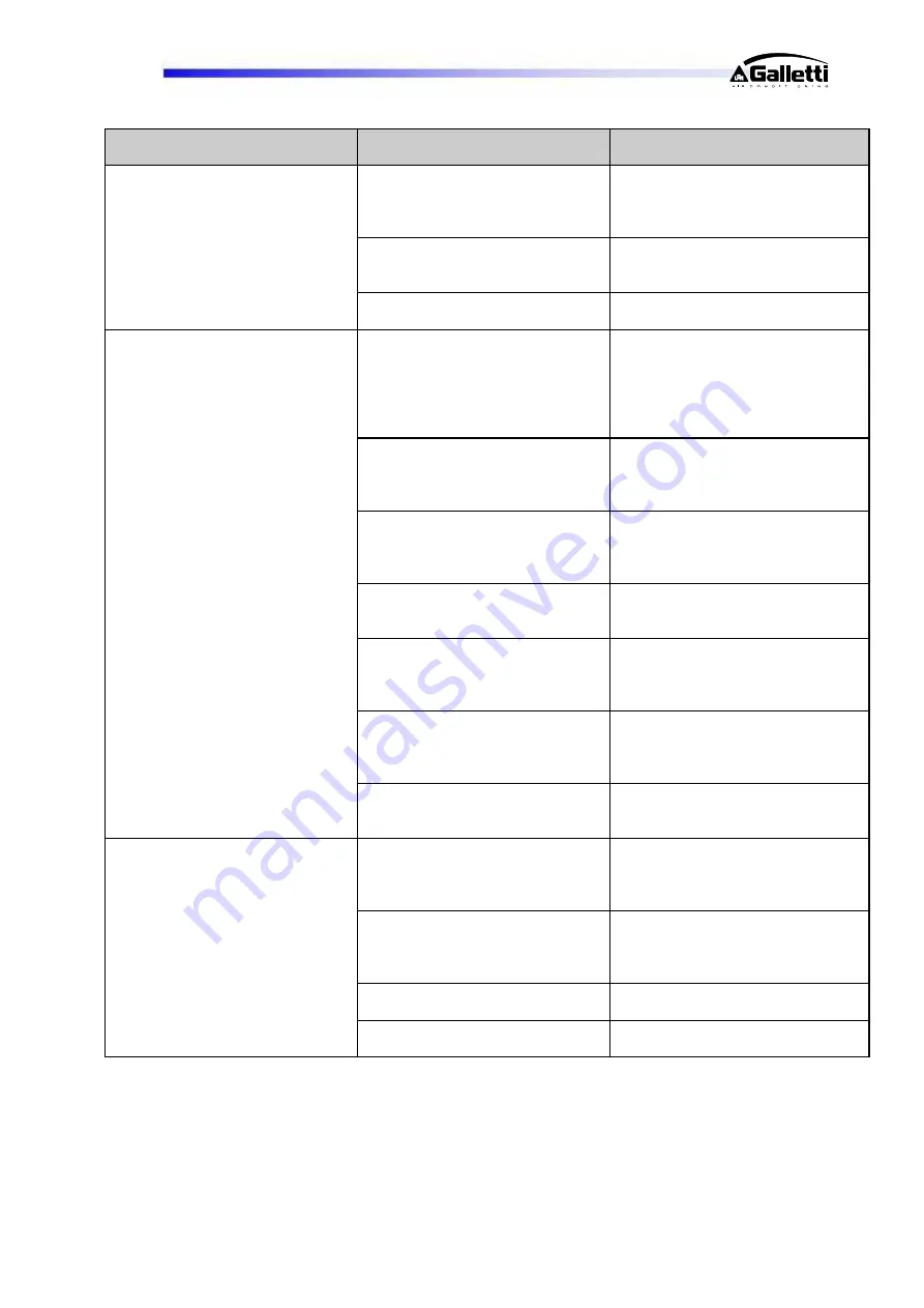 Galletti LCP Series Installation, Use And Maintenance Manual Download Page 33