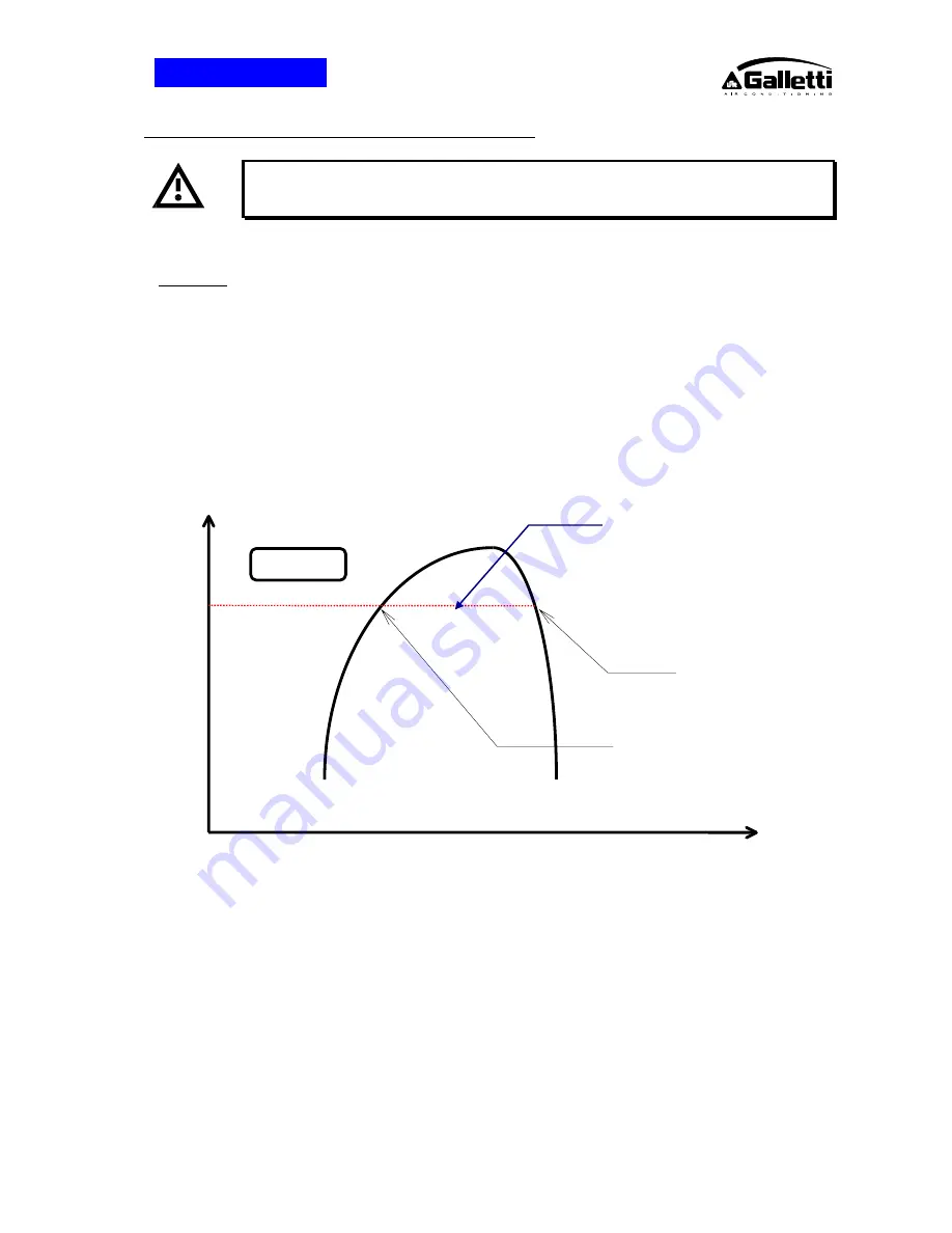 Galletti LCR055 Installation, Maintenance, Usage Download Page 19