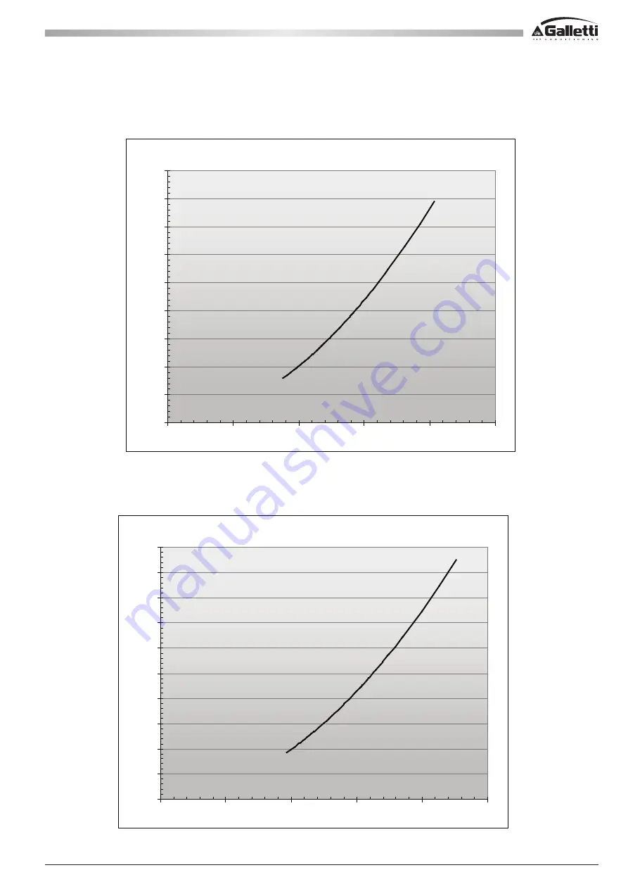 Galletti MPE D Technical Manual Download Page 27