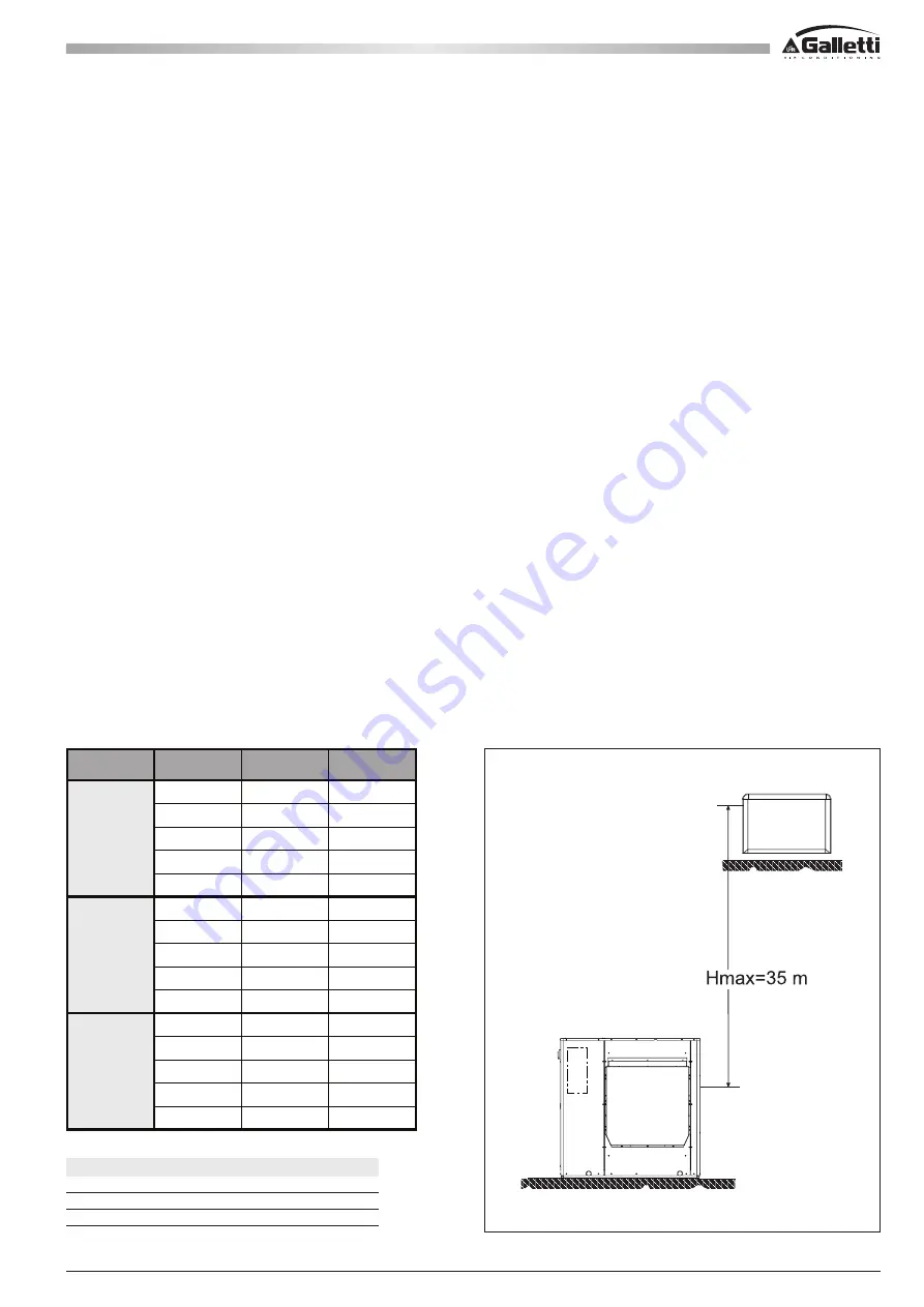 Galletti MPE D Technical Manual Download Page 33