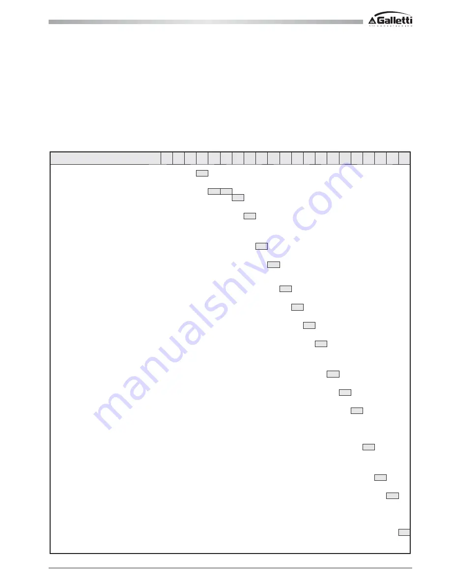 Galletti MPE series Installation, Use And Maintenance Manual Download Page 5