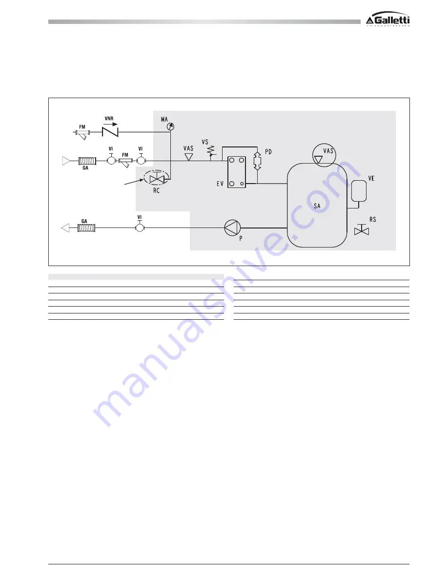 Galletti MPE series Installation, Use And Maintenance Manual Download Page 25