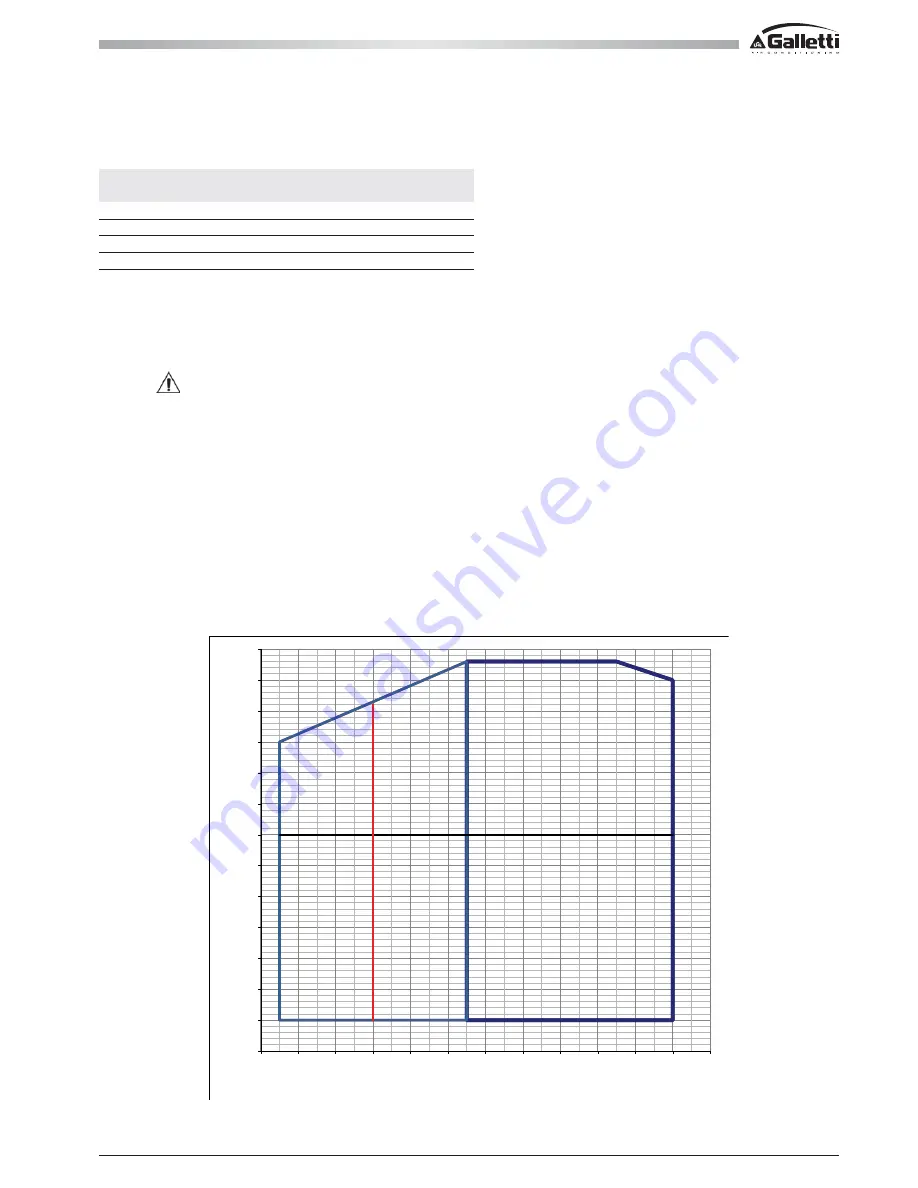 Galletti MPE series Installation, Use And Maintenance Manual Download Page 35