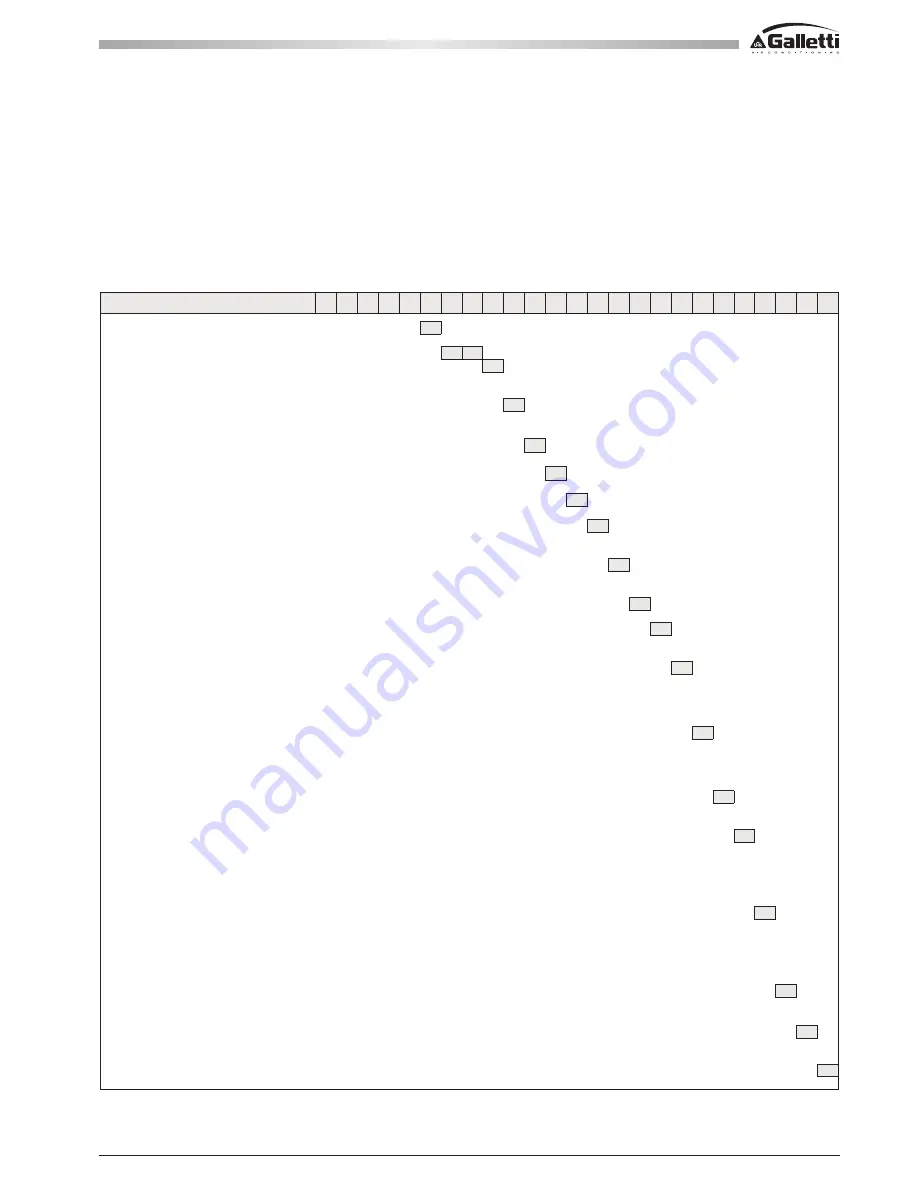 Galletti MPI DC 010 Technical Manual Download Page 9