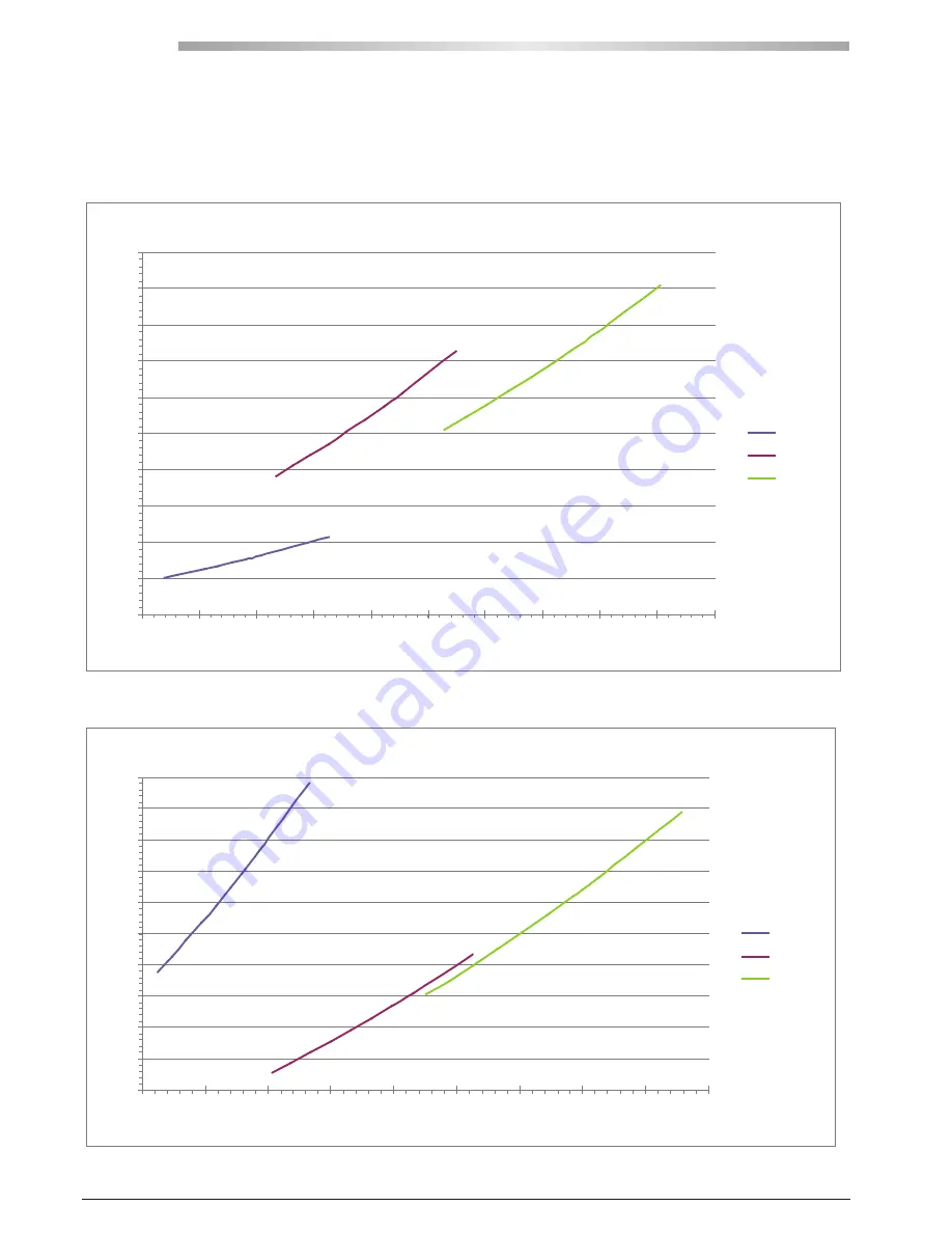 Galletti MPI DC 010 Technical Manual Download Page 22