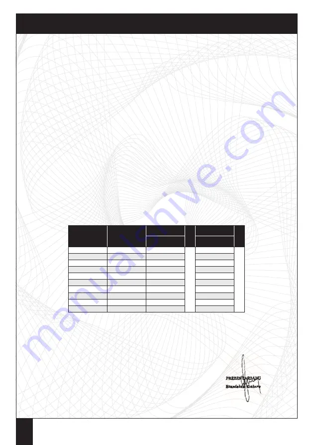 Galmet SG(S) 100 Installation And Operating Manual Download Page 28