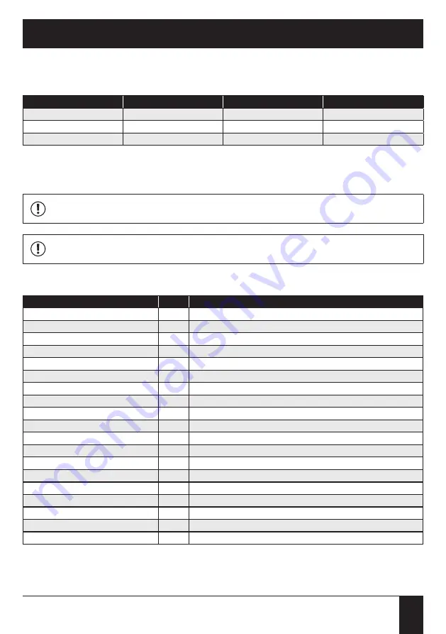 Galmet Small Installation And Operation Manual Download Page 19