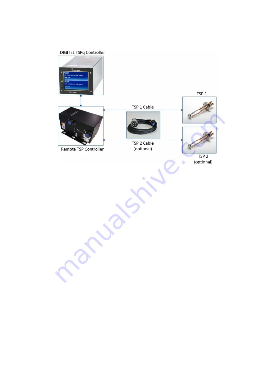 Gamma Vacuum DIGITEL Instruction Manual Download Page 15