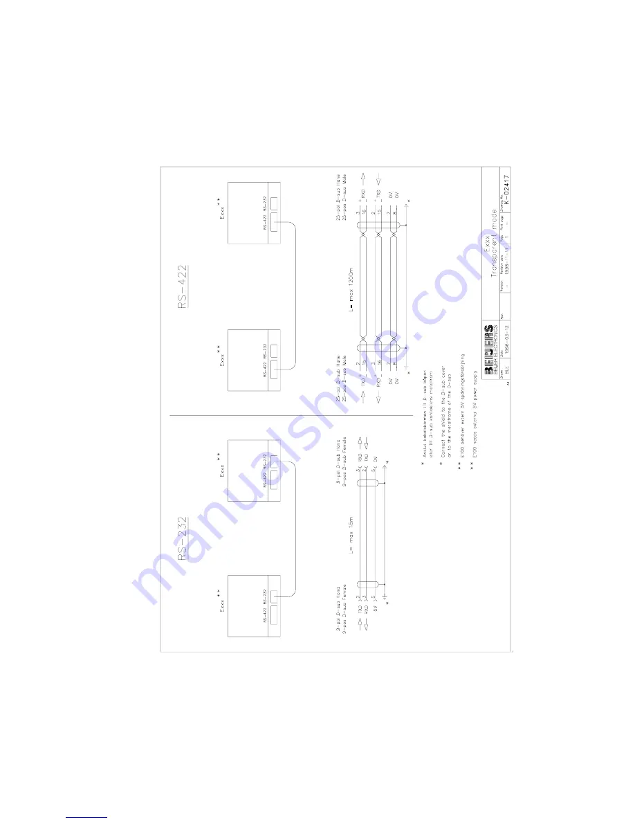 G&L E100 Скачать руководство пользователя страница 167