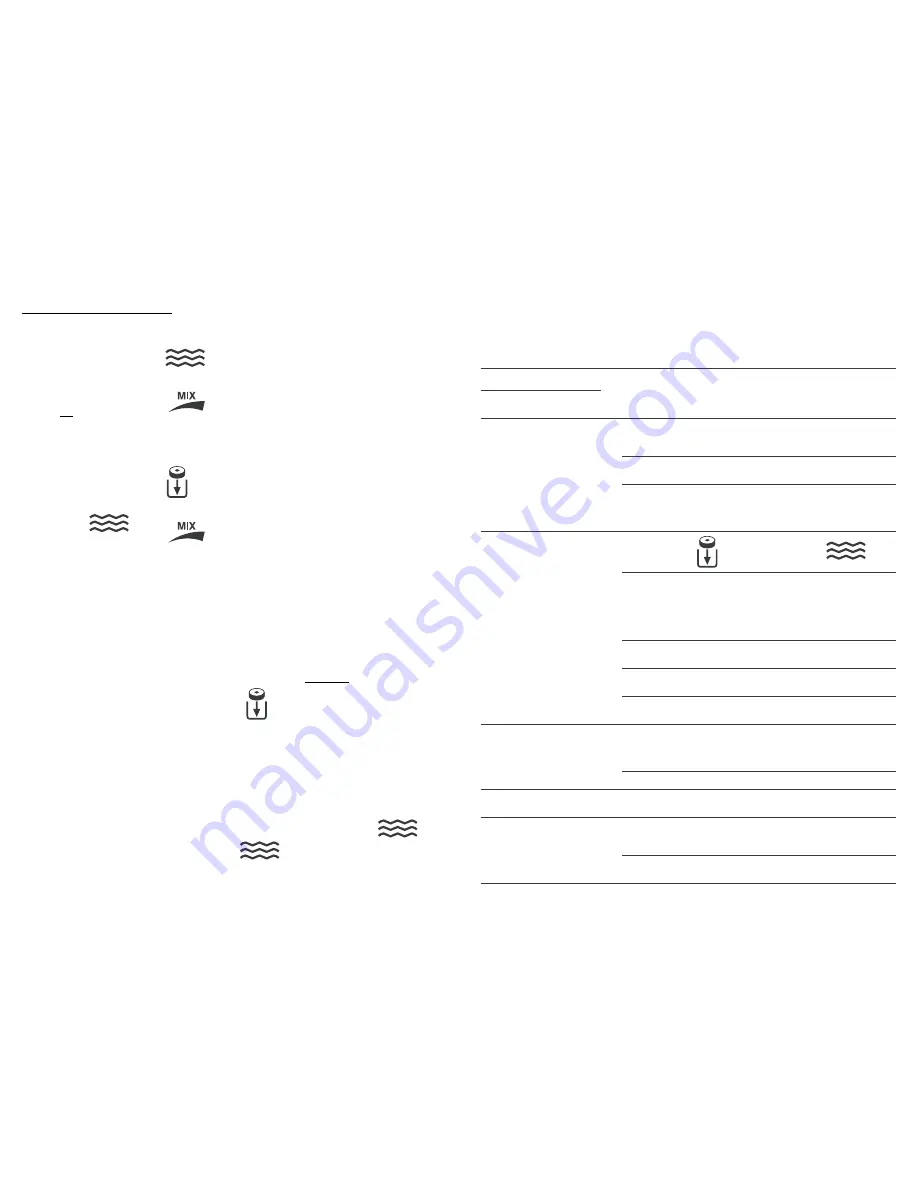 Gardena 5700 Operating Instructions Manual Download Page 6