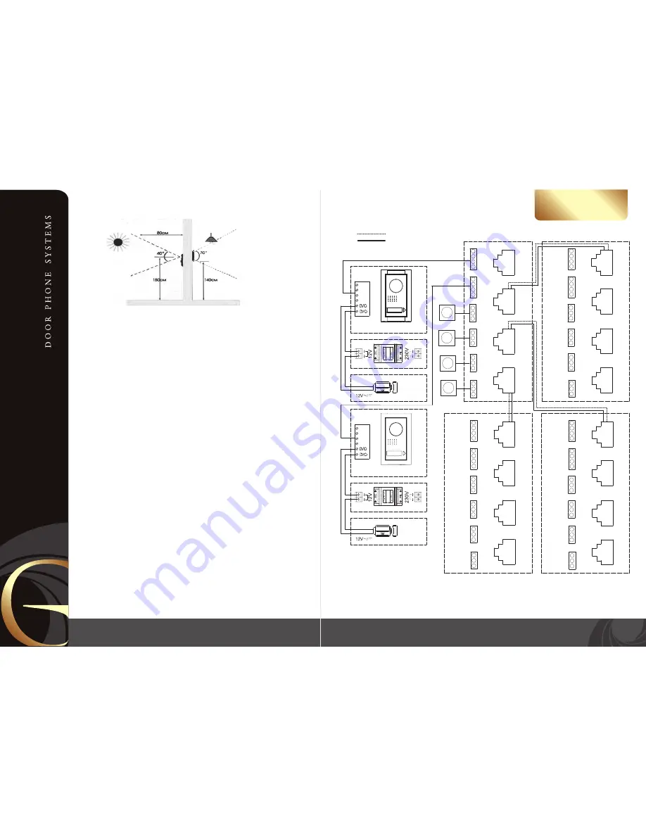 Gardi Systems Magic Touch User Manual Download Page 3