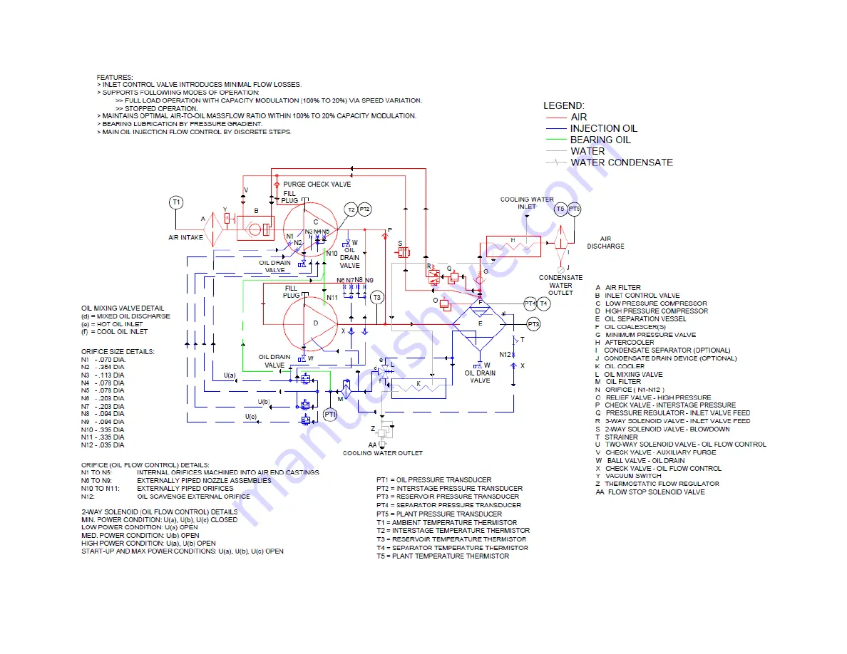 Gardner Denver VST55-90B Operating And Service Manual Download Page 33