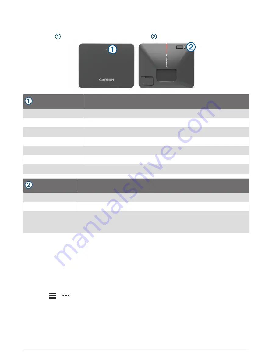 Garmin APPROACH R10 Owner'S Manual Download Page 6