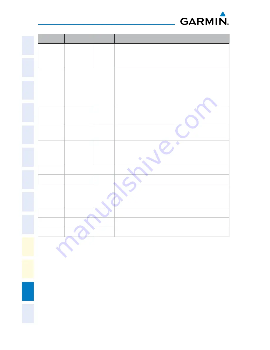 Garmin Beil 407GX Cockpit Reference Manual Download Page 144