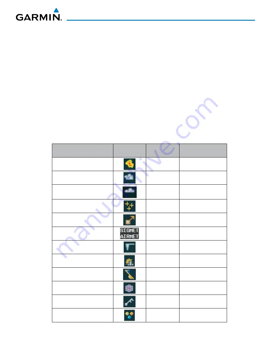 Garmin Cessna Caravan G1000 Manual Download Page 347