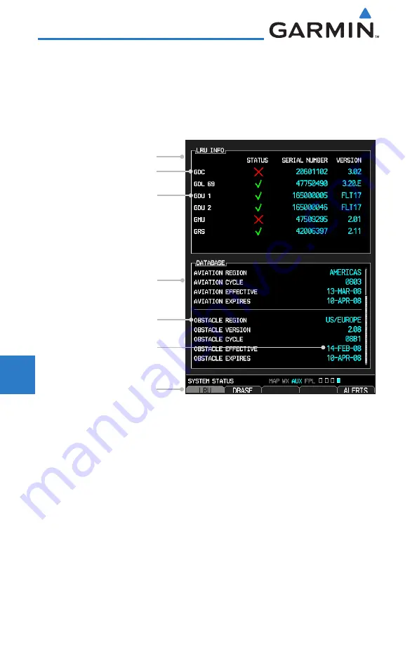 Garmin G600 Pilot'S Manual Download Page 216