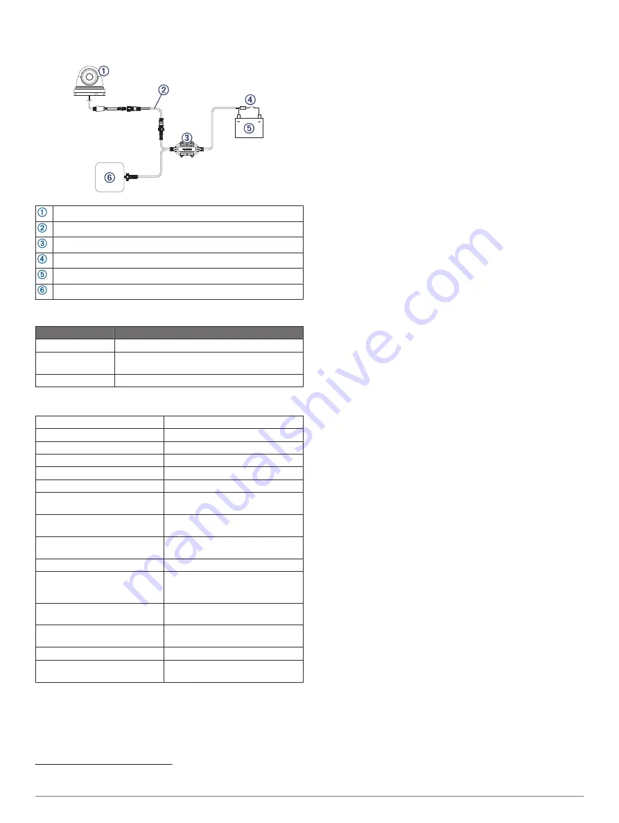 Garmin GC 200 Installation Instructions Manual Download Page 7