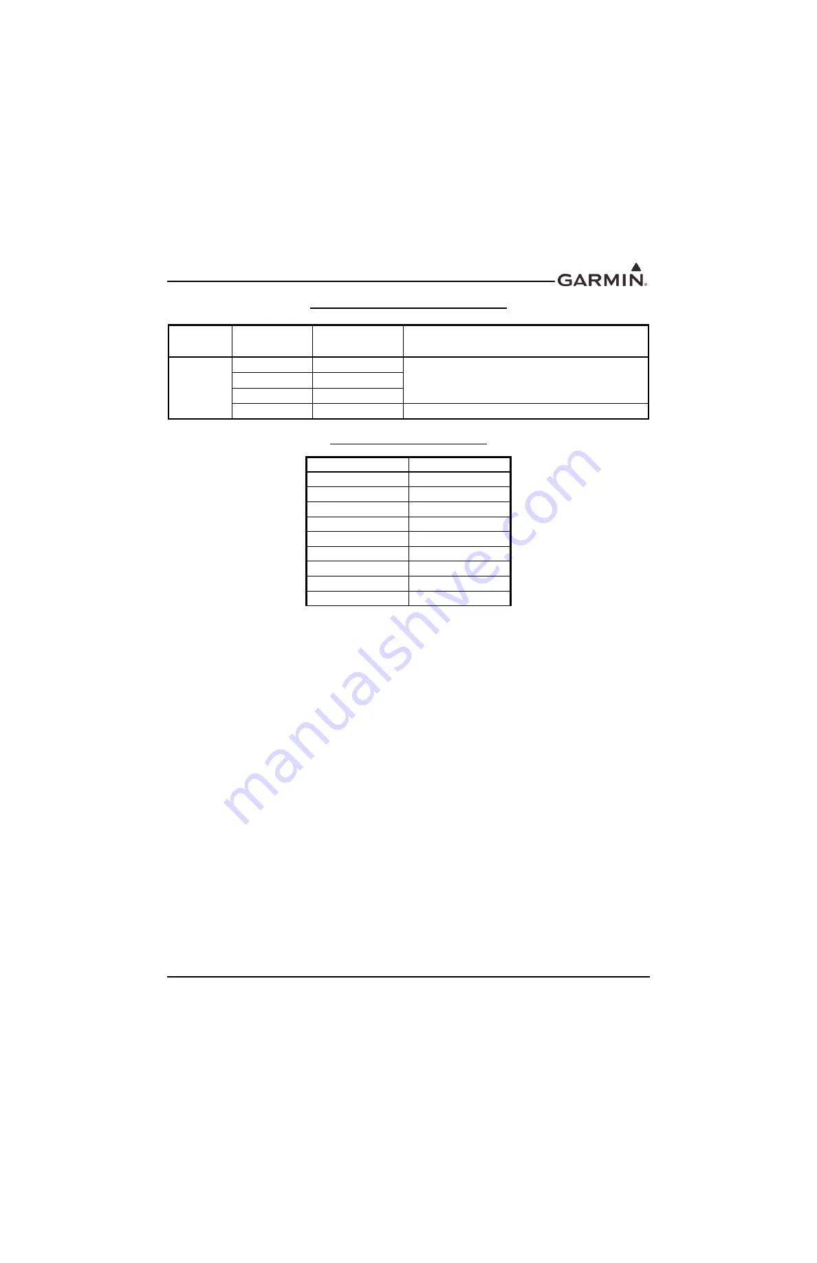 Garmin GIA 63 Installation Manual Download Page 3