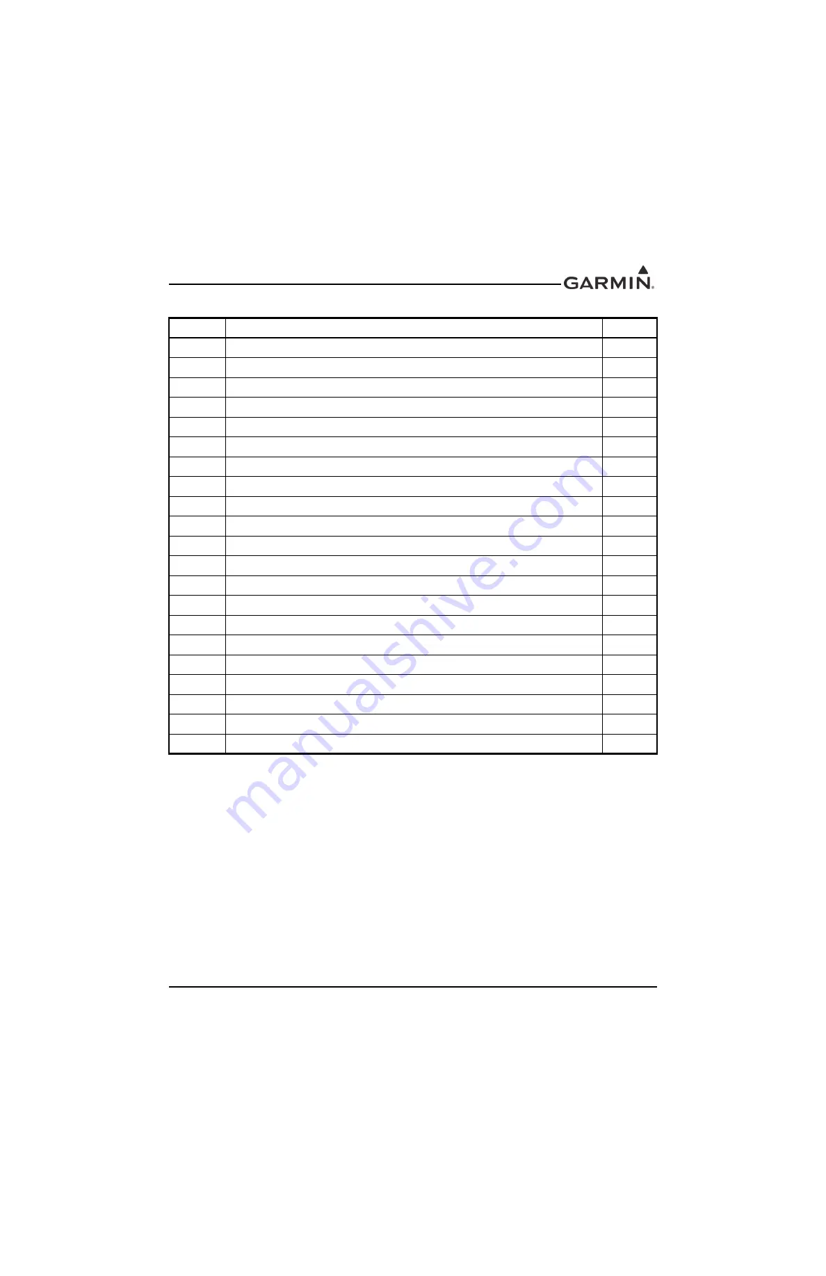 Garmin GIA 63 Installation Manual Download Page 97