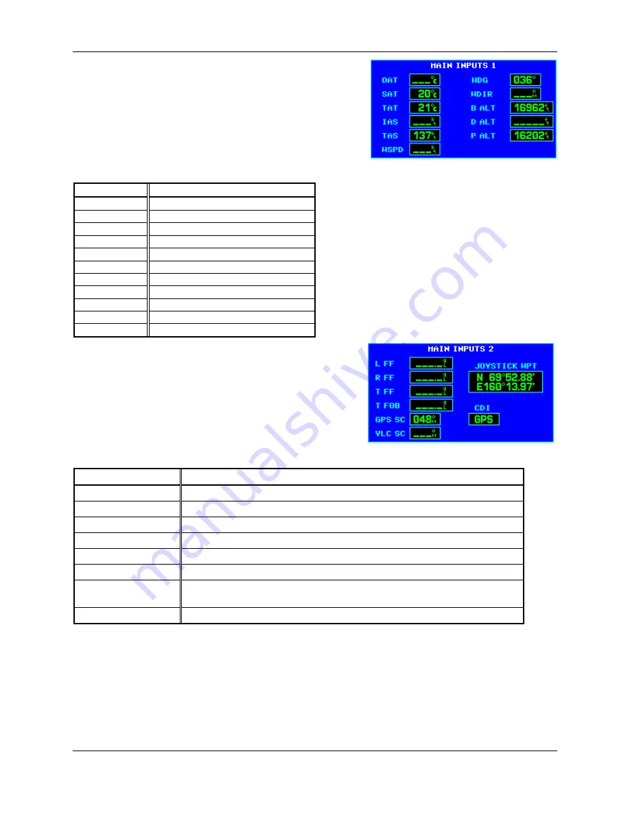 Garmin GNC 420AW Installation Manual Download Page 94