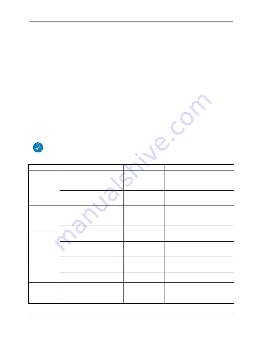 Garmin GNC 420AW Installation Manual Download Page 171