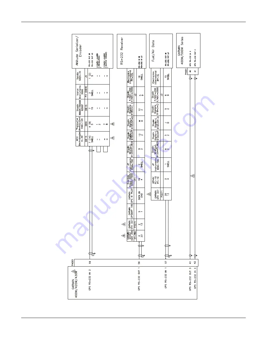 Garmin GNC 420AW Installation Manual Download Page 193