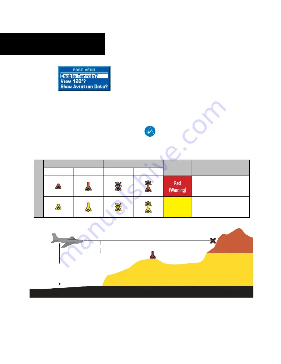 Garmin GNC 420AW Pilot'S Manual & Reference Download Page 54