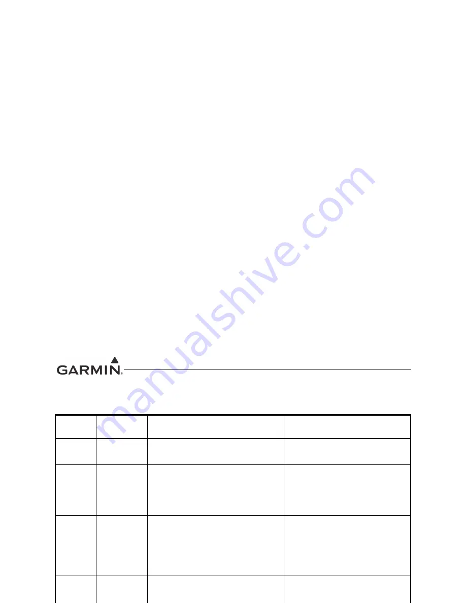 Garmin GTX 33 Installation Manual Download Page 54