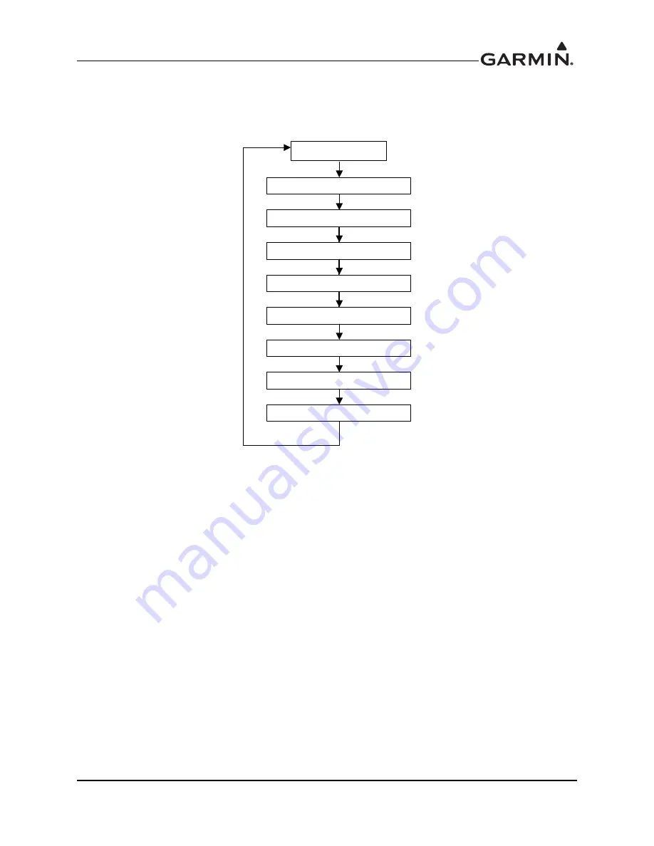 Garmin GTX 3X5 Series Installation Manual Download Page 82